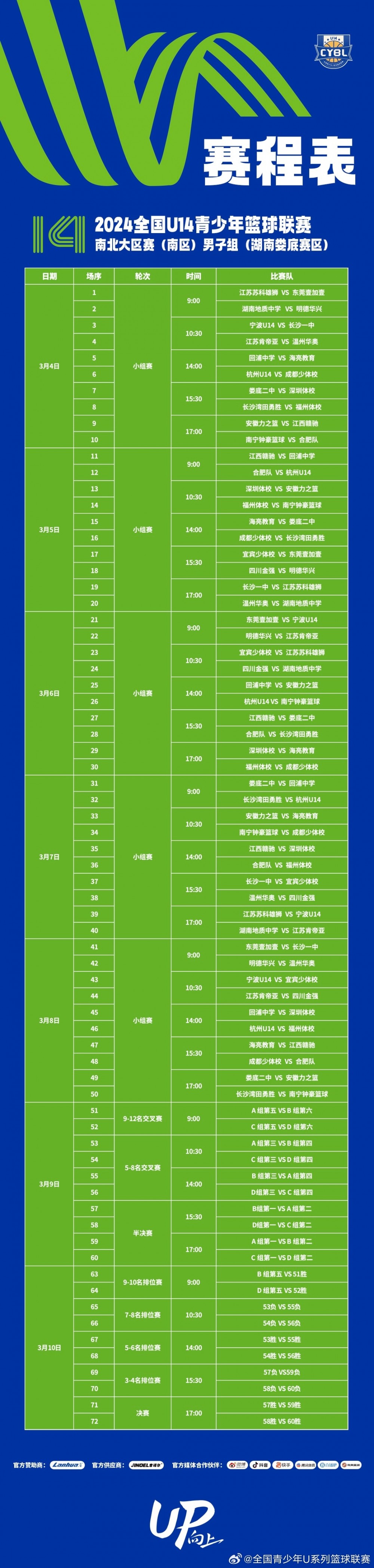 U14大区赛男子组赛程出炉 小组赛3月4日在湖南娄底&山东青岛开打